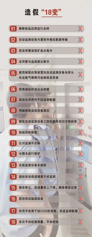 造假問題突出，手段不斷翻新